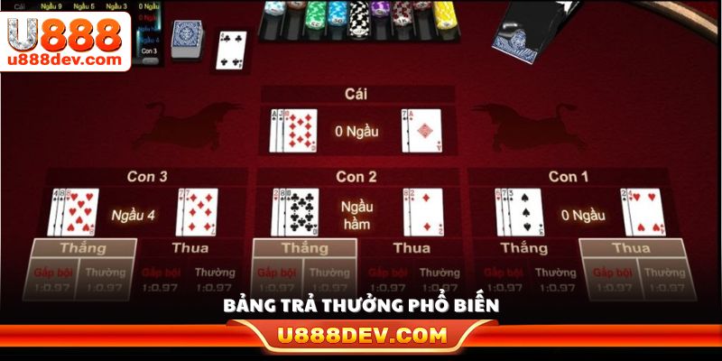 Các mức thưởng thường áp dụng trong game